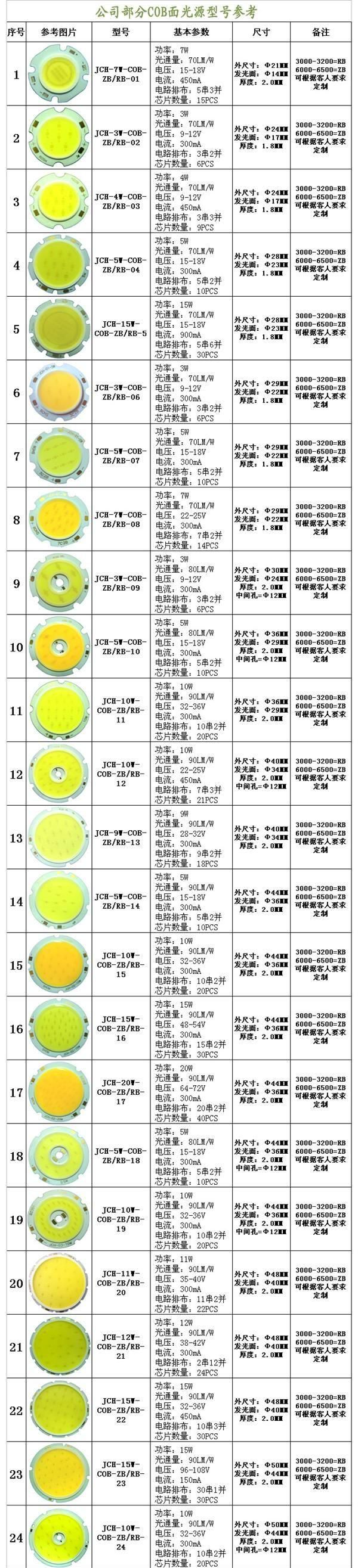 深圳锦创宏LED集成光源5W面光源COB灯珠外尺寸29MM发光面22MM