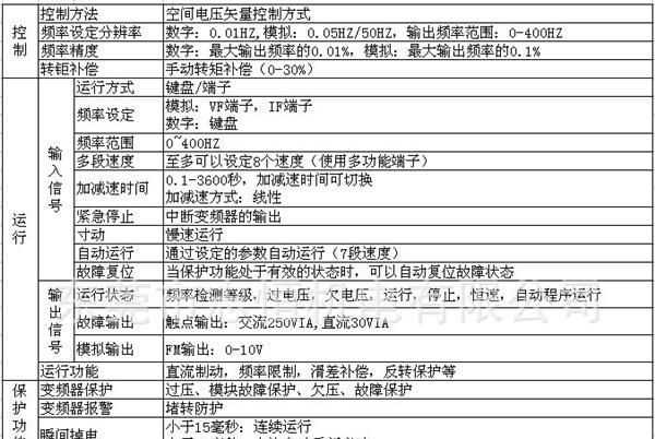 供应变频器 节能省电变频器 德力西变频器 0.2KW变频器