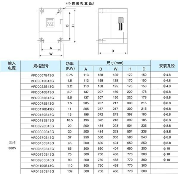 上海耀邦 VFD-V变频器，通用型变频器，风机软启动器