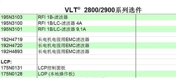 丹佛斯变频器 图形终端 LCP控制面板 VLT2800中文面板 175N0131