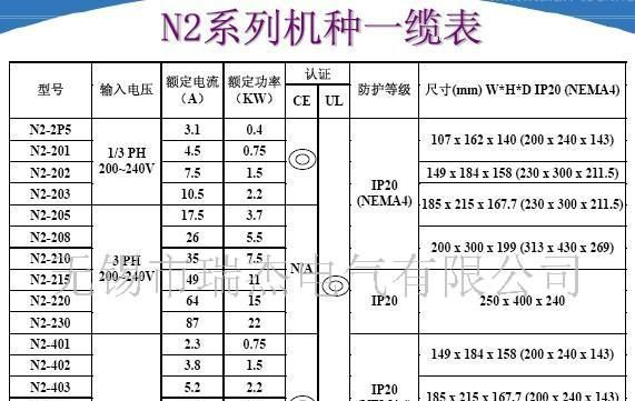 台安0.75KW变频器N2系列N2-401-H3