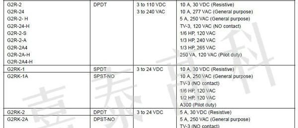 【原装欧姆龙】G2R-2-5V G2R-2-12V G2R-2-24V继电器价格只供参考