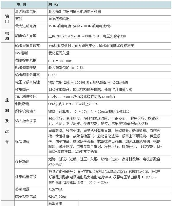 供应全新正弦变频器：SINE303-4R0G/5R5(图)
