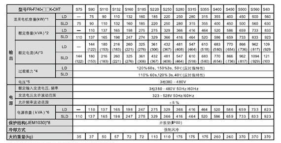 现货供应三菱FR-F700变频器