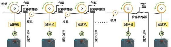 深圳厂家直销水箱式拉丝机专用变频器045KW 55KW  75KW