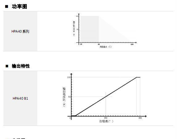 大功率线绕电位器，功率由5W-7.5W，价廉质优。