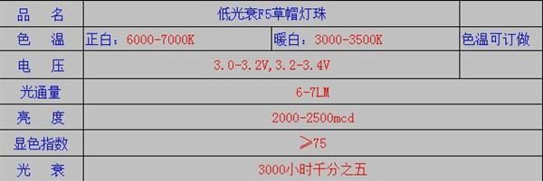 草帽白光120度LED.7-8LM（LED玉米灯专用）