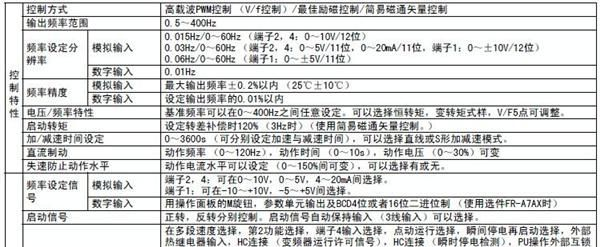 供应三菱F700变频器