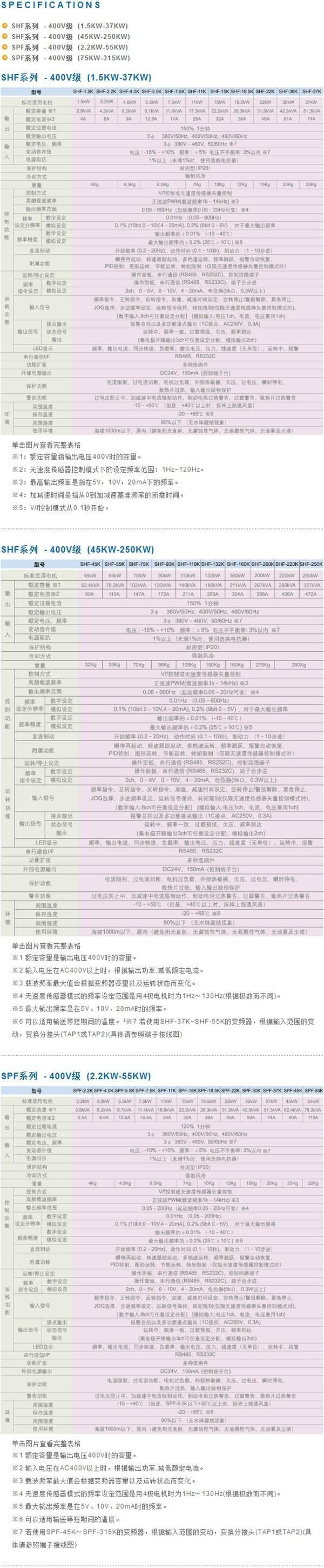 特价销售三垦2.2-315KW风机水泵型变频器
