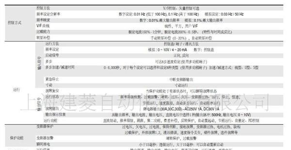 供应韩国SV150iS5-4NDB变频器15KW