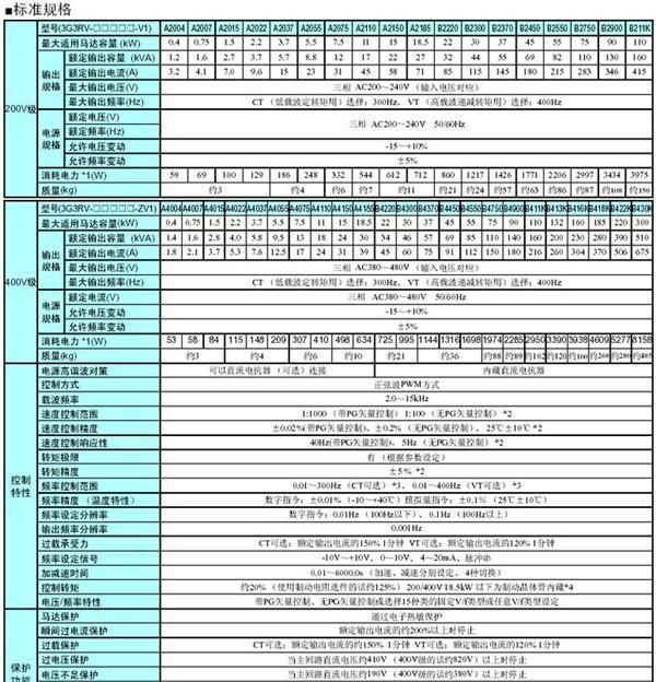 日本欧姆龙OMRON变频器 3G3RV-A4 云南昆明