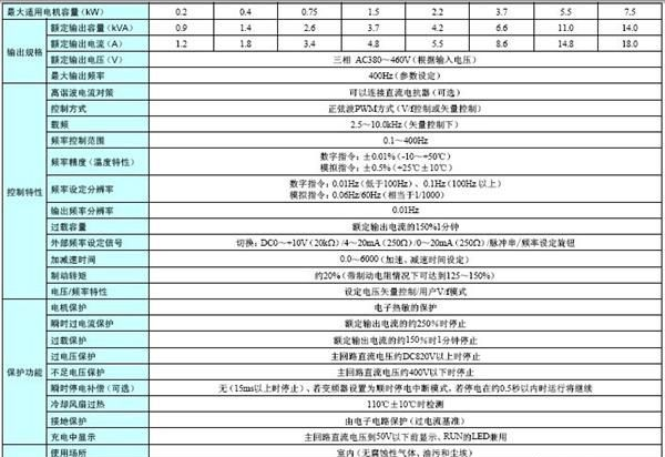 供应原装日本欧姆龙变频器3G3MX2-A4075-Z -CH