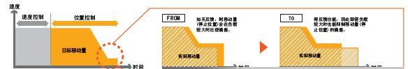 批发 3G3MX2-A4007-Z  OMRON欧姆龙变频器【原装备适量现货】
