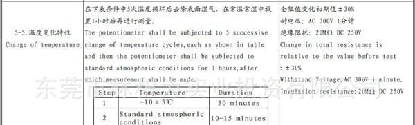 08带按压开关电位器 开关按压明显手感顺滑