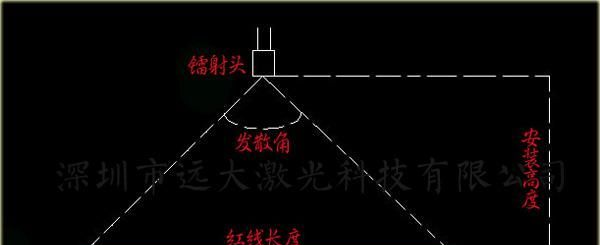 高亮度裁剪裁床专用一字线定位灯 一字线镭射定位灯