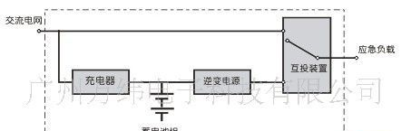 汇川EPS专用变频器 应急照明电源\动力混合应急电源变频器 电网