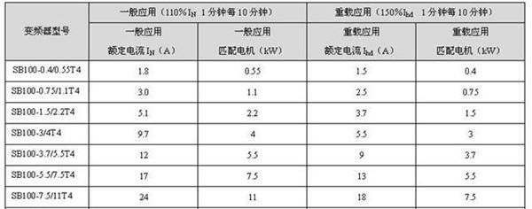 供应国产森兰SB100精致、实用型通用变频器