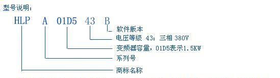 HLP-A变频器,HOLIP-A变频器,海利普变频器