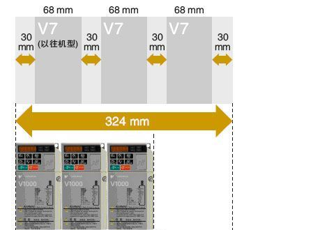 供应安川V1000系列变频器