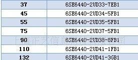 西门子变频器：6SE6440-2UD22-2BA1  2.2KW