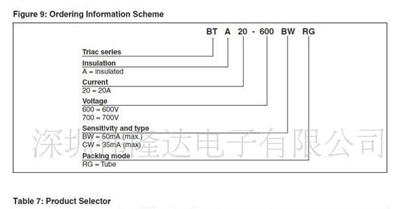 20A 600V 国产双BTA20-600B/C