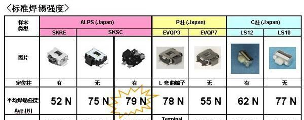 供应电子元器件，开关元件SKSC系列             ALPS