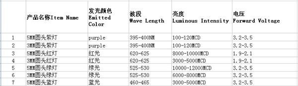 F5 圆头黄灯 10000-12000MCD  深圳LED
