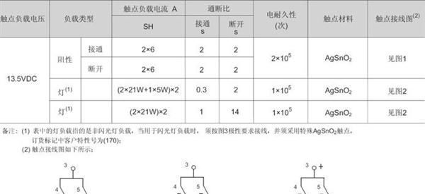 供应厦门宏发信号继电器HFKW 12VDC