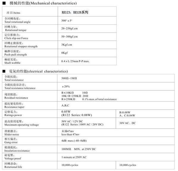 厂家直销 STD胜特达 12mm RK126多联 无开关 旋转电位器