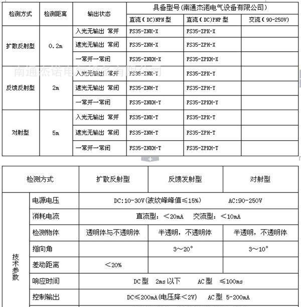 方形光电传感器扩散反射式 反射板式 对射式FS35