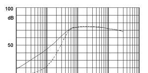 PCB安装交流电源滤波器