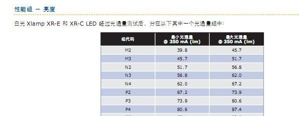 供应美国原装进口科锐大功率灯珠XRE-WC-Q5