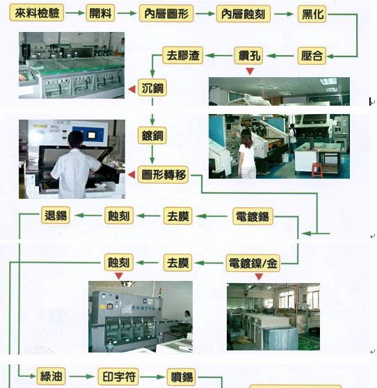 PCB线路板电路板,深圳超低价双面线路板打样,批量生产.