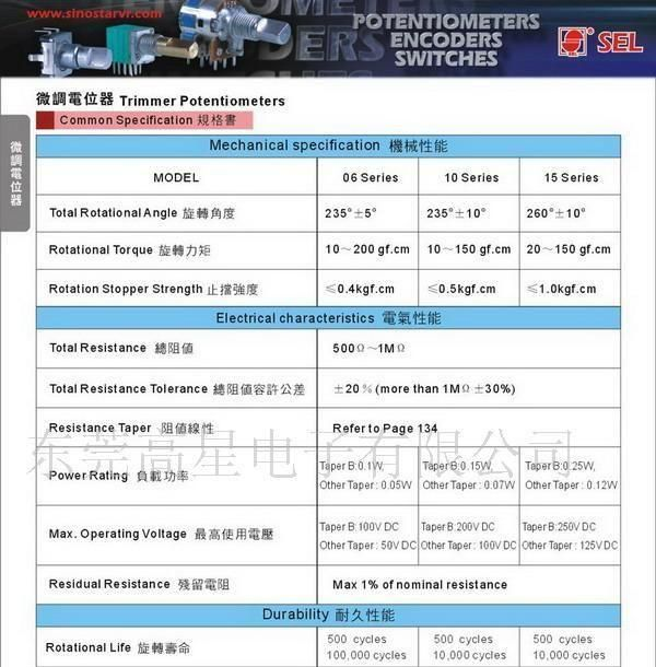 供应自产10MM西班牙电位器