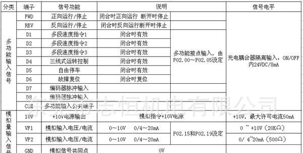 供应变频器 德力西变频器 风机水泵型变频器 9200-250KW 380V