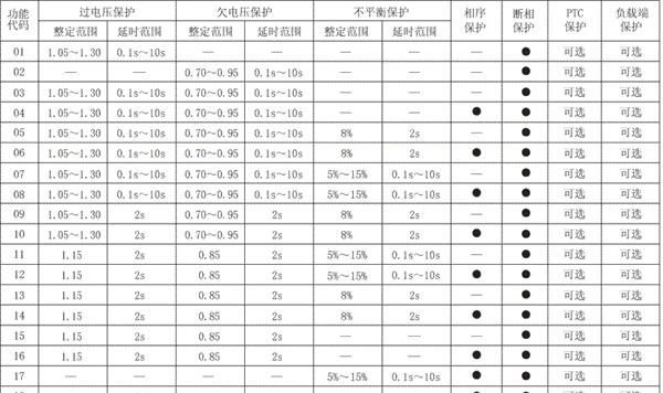 ZHRV1-08相序继电器，小型继电器 xj3/AFS/JVRD/APR