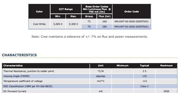 CREE XML T6 1A 含20MM铝基板