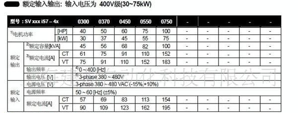 韩国SV008IS7-4NOFD变频器750W