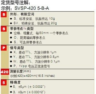 供应FAGOR发格光栅尺 S SV直线光栅尺位移传感器