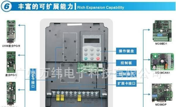 MD280NT18.5GB/22PB汇川变频器 MD280T18.5GB/22PB 广州代理商
