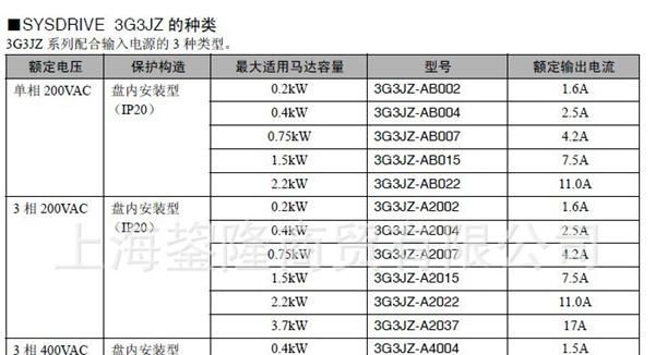 欧姆龙变频器 3G3JZ-A4007