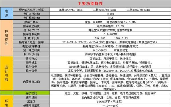 省电设备—奥特变频器！科技节约能源！为您带来完美表现！