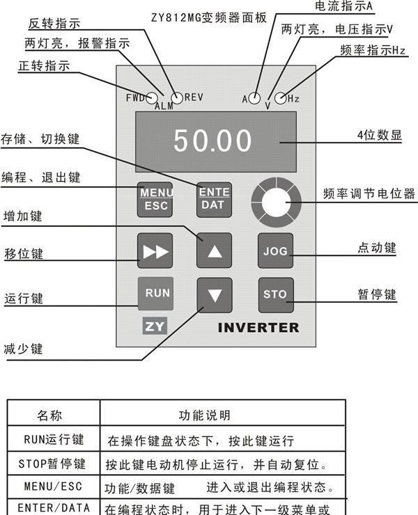 供应推荐优质的高性能 通用型变频器 变频器厂家 变频器