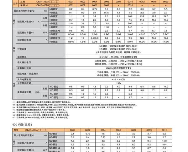 原装供应JBBA0010BAA安川变频器