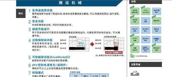 安川变频器 H1000 22KW （对应老款：G7B4022)