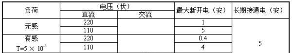 【量大价优，欢迎订购】国产 JZS-115静态中间继电器【图】