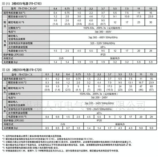供应三菱变频器FR-E740-15K-CHT通用型 无锡代理商
