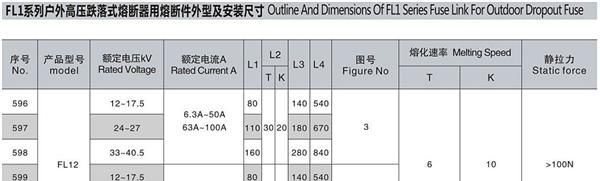厂家直销供应 适用于电力局低压保险片