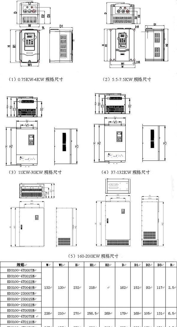 注塑机节能变频器，塑料机械变频器，挤出机变频器，