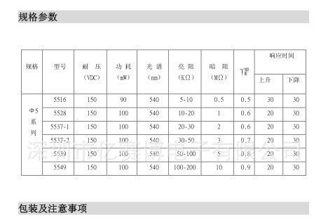 供应光敏电阻5516 直径5MM